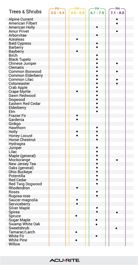 hold all moisture meter plant list|soil moisture levels chart.